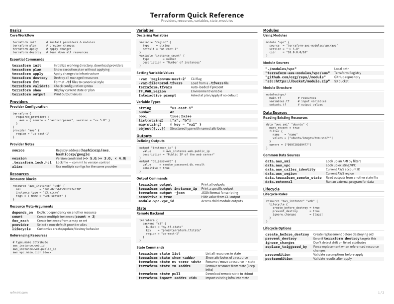 Terraform Quick Reference Reference Card thumbnail