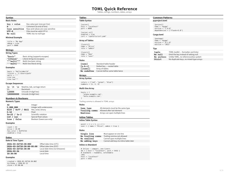 TOML Quick Reference Standard thumbnail