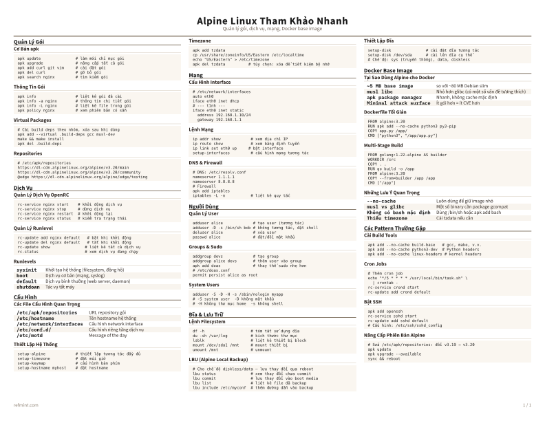 Alpine Linux Tham Khảo Nhanh Màu sắc thumbnail