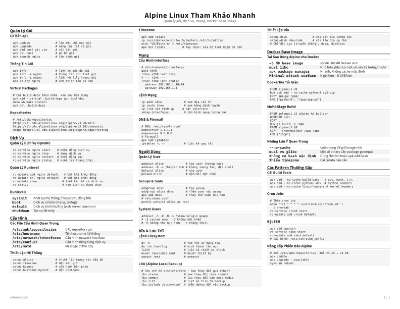Alpine Linux Tham Khảo Nhanh Tiêu chuẩn thumbnail