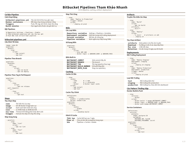 Bitbucket Pipelines Tham Khảo Nhanh Màu sắc thumbnail