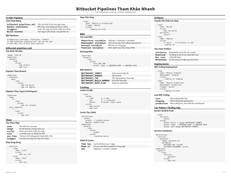 Bitbucket Pipelines Tham Khảo Nhanh Thẻ tham khảo thumbnail