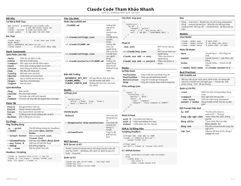 Claude Code Tham Khảo Nhanh Tiêu chuẩn thumbnail