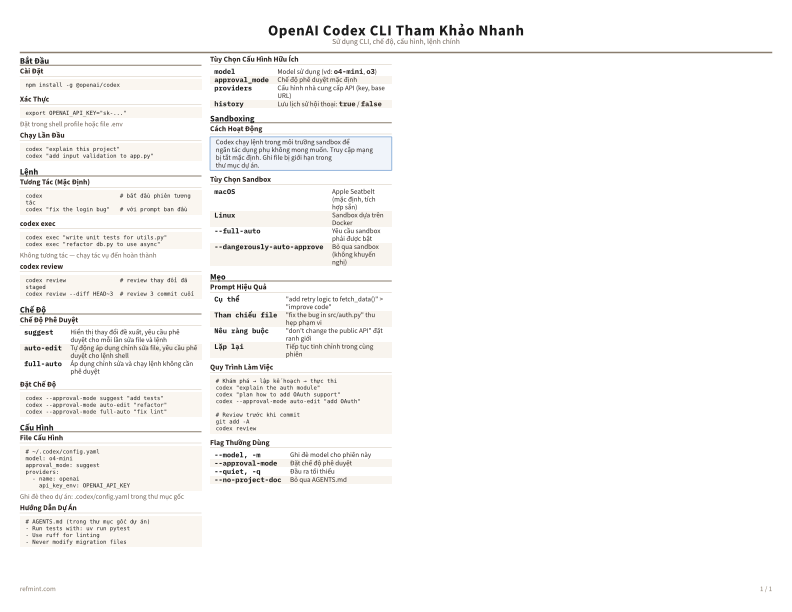 OpenAI Codex CLI Tham Khảo Nhanh Màu sắc thumbnail