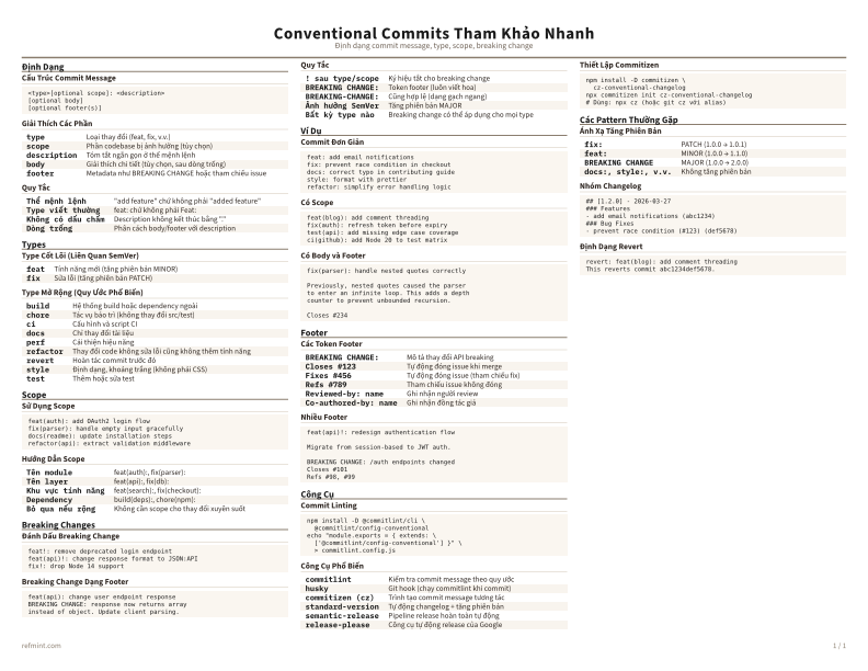 Conventional Commits Tham Khảo Nhanh Màu sắc thumbnail