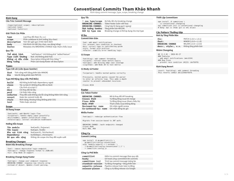 Conventional Commits Tham Khảo Nhanh Tiêu chuẩn thumbnail