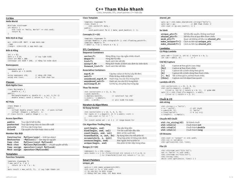 C++ Tham Khảo Nhanh Thẻ tham khảo thumbnail