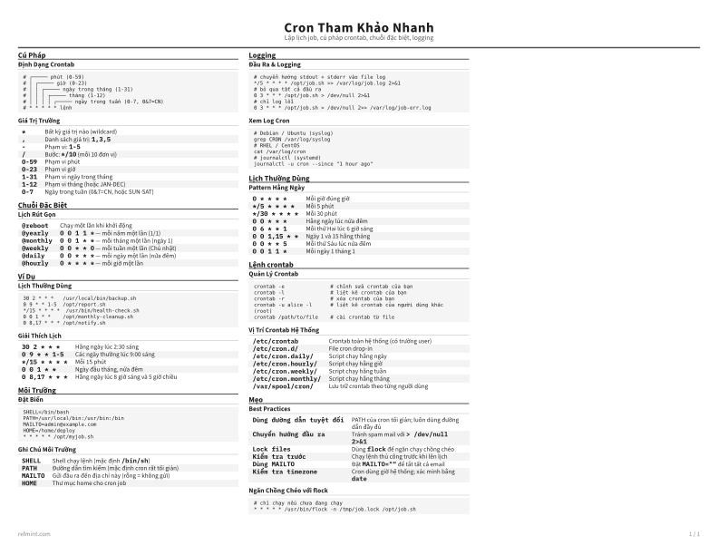 Cron Tham Khảo Nhanh Tiêu chuẩn thumbnail