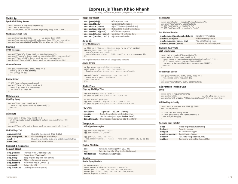 Express.js Tham Khảo Nhanh Màu sắc thumbnail