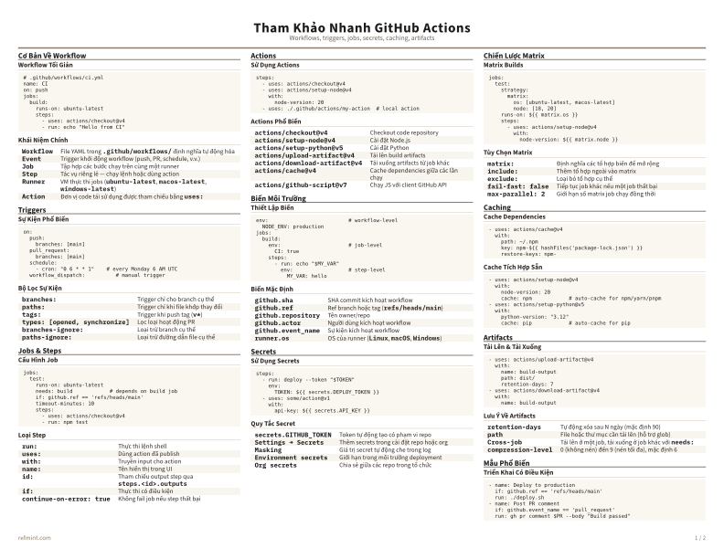 Tham Khảo Nhanh GitHub Actions Màu sắc thumbnail