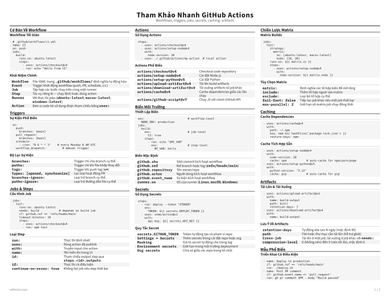 Tham Khảo Nhanh GitHub Actions Tiêu chuẩn thumbnail