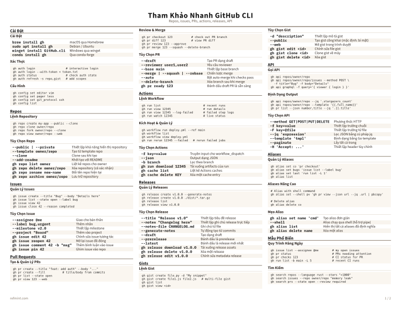 Tham Khảo Nhanh GitHub CLI Màu sắc thumbnail