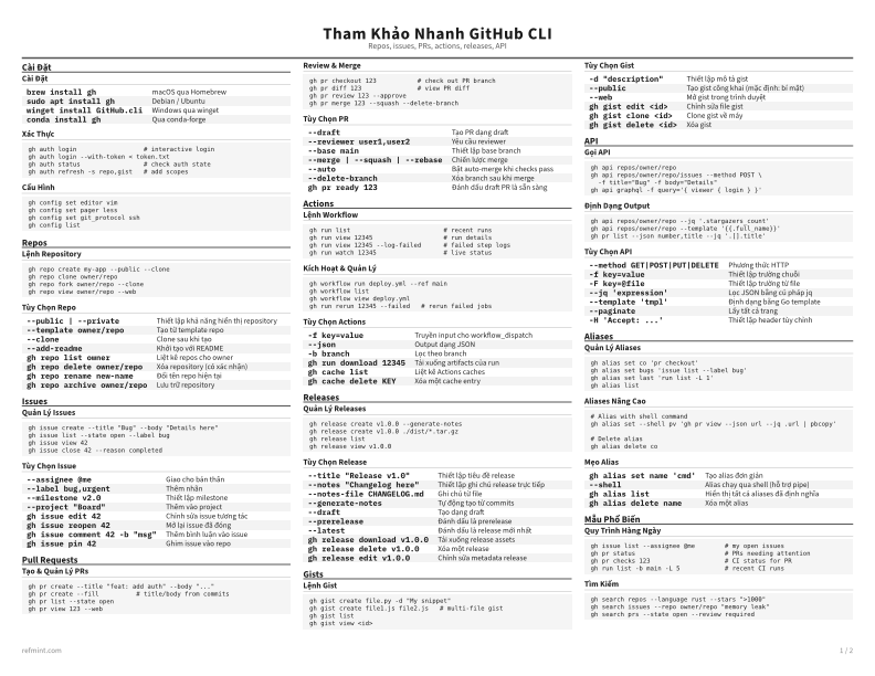 Tham Khảo Nhanh GitHub CLI Tiêu chuẩn thumbnail