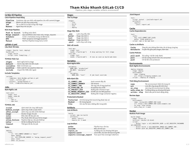 Tham Khảo Nhanh GitLab CI/CD Thẻ tham khảo thumbnail