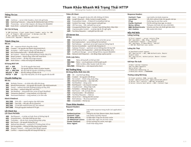 Tham Khảo Nhanh Mã Trạng Thái HTTP Màu sắc thumbnail