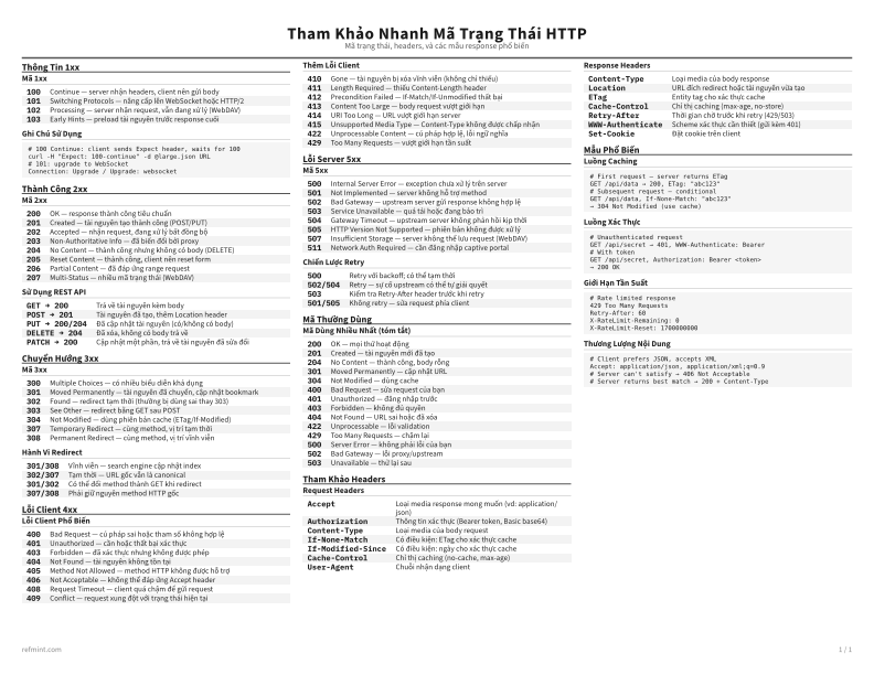Tham Khảo Nhanh Mã Trạng Thái HTTP Thẻ tham khảo thumbnail