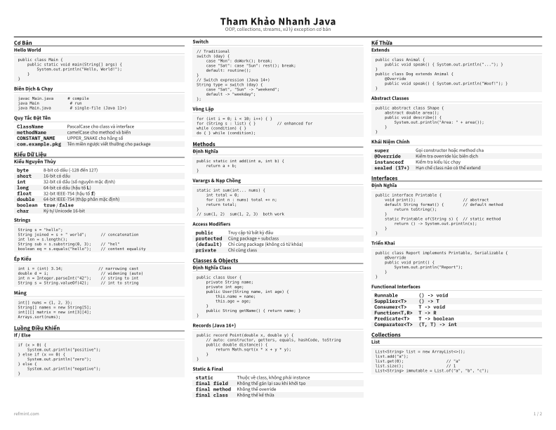 Tham Khảo Nhanh Java Tiêu chuẩn thumbnail
