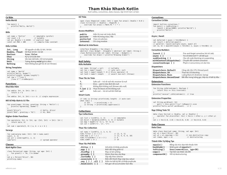 Tham Khảo Nhanh Kotlin Tiêu chuẩn thumbnail