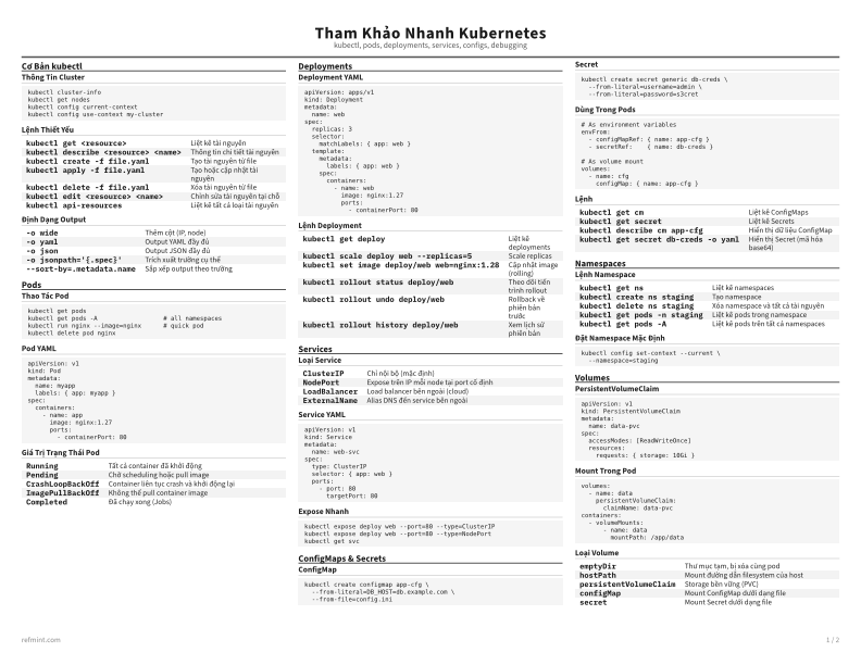 Tham Khảo Nhanh Kubernetes Tiêu chuẩn thumbnail