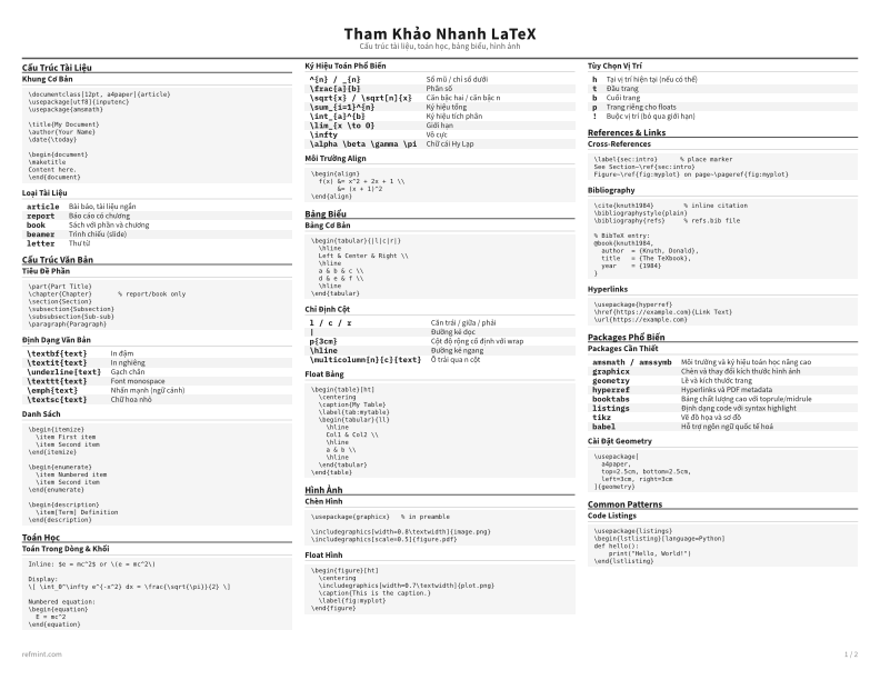 Tham Khảo Nhanh LaTeX Thẻ tham khảo thumbnail