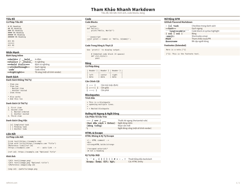 Tham Khảo Nhanh Markdown Màu sắc thumbnail