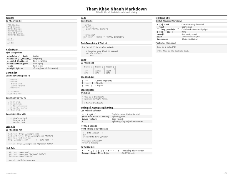 Tham Khảo Nhanh Markdown Thẻ tham khảo thumbnail
