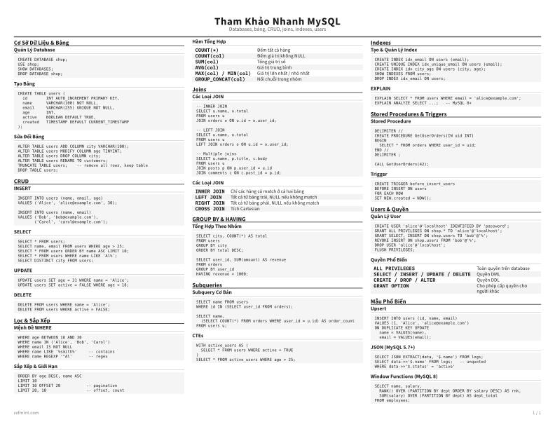 Tham Khảo Nhanh MySQL Tiêu chuẩn thumbnail