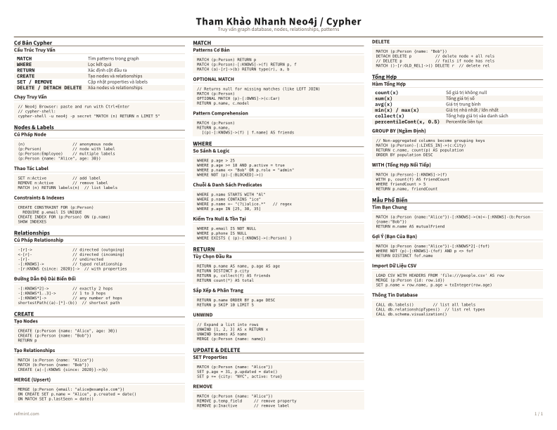 Tham Khảo Nhanh Neo4j / Cypher Màu sắc thumbnail