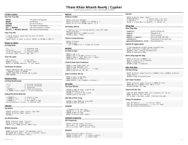 Tham Khảo Nhanh Neo4j / Cypher Thẻ tham khảo thumbnail