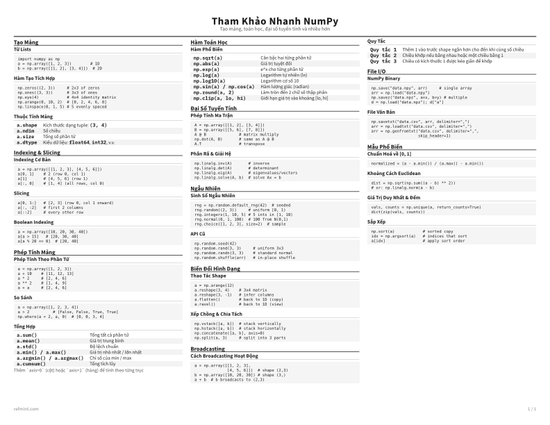 Tham Khảo Nhanh NumPy Thẻ tham khảo thumbnail