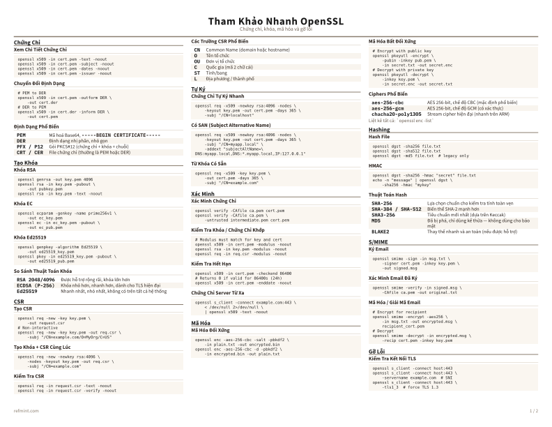 Tham Khảo Nhanh OpenSSL Màu sắc thumbnail