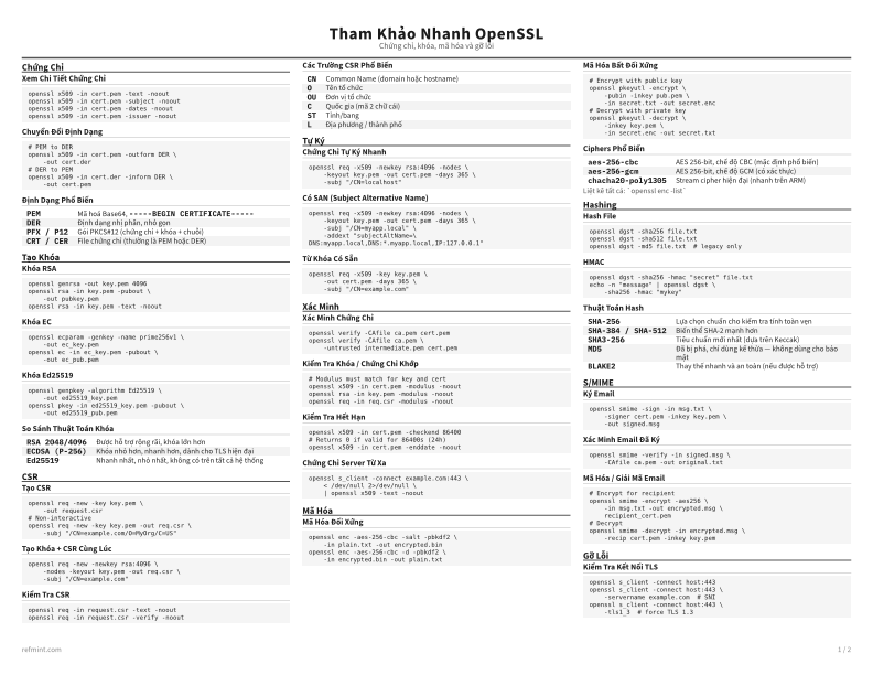Tham Khảo Nhanh OpenSSL Thẻ tham khảo thumbnail