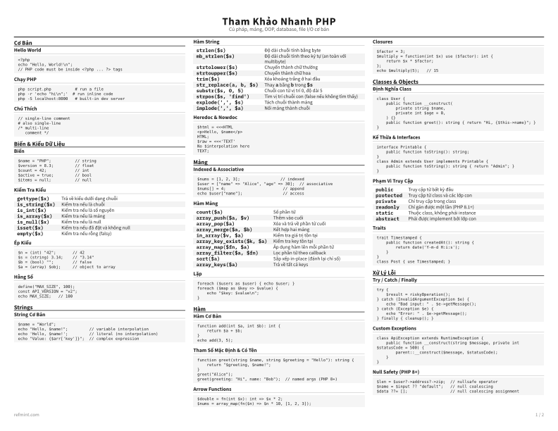 Tham Khảo Nhanh PHP Thẻ tham khảo thumbnail