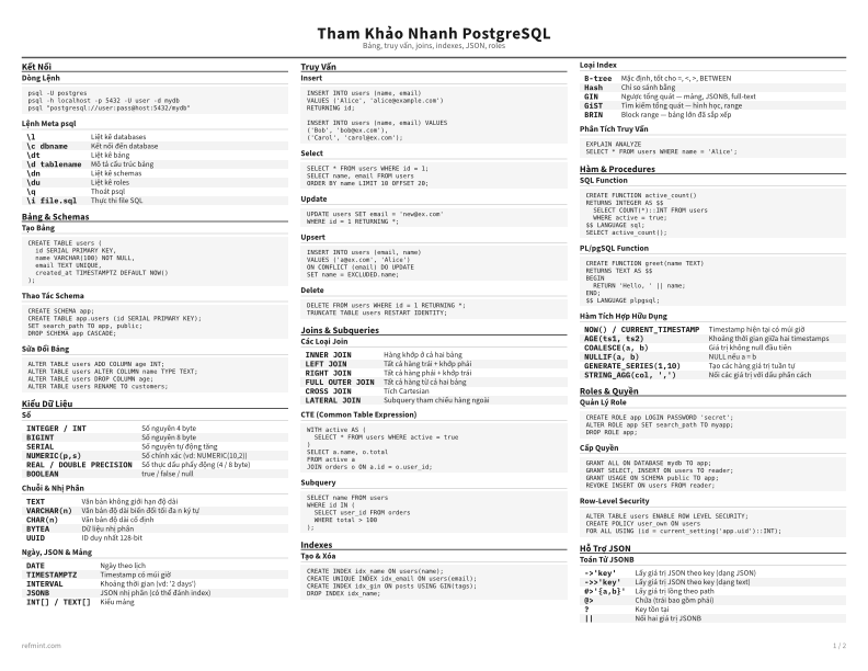 Tham Khảo Nhanh PostgreSQL Tiêu chuẩn thumbnail