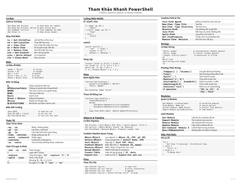 Tham Khảo Nhanh PowerShell Tiêu chuẩn thumbnail