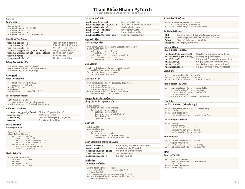 Tham Khảo Nhanh PyTorch Màu sắc thumbnail