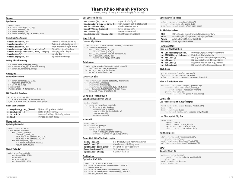 Tham Khảo Nhanh PyTorch Thẻ tham khảo thumbnail