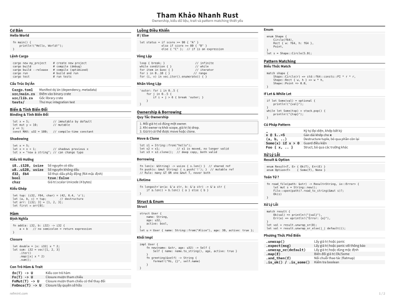 Tham Khảo Nhanh Rust Thẻ tham khảo thumbnail