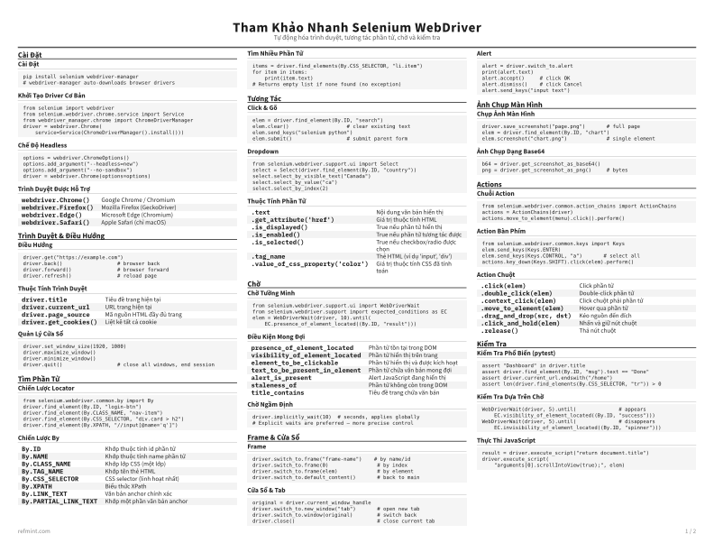 Tham Khảo Nhanh Selenium WebDriver Tiêu chuẩn thumbnail