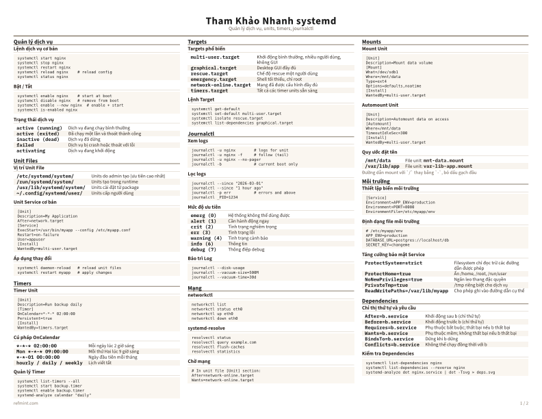 Tham Khảo Nhanh systemd Màu sắc thumbnail