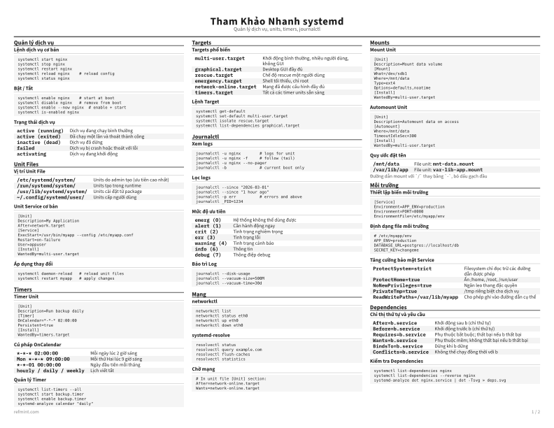 Tham Khảo Nhanh systemd Tiêu chuẩn thumbnail