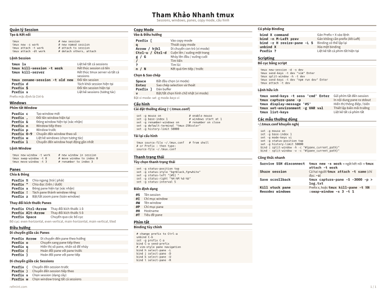 Tham Khảo Nhanh tmux Màu sắc thumbnail