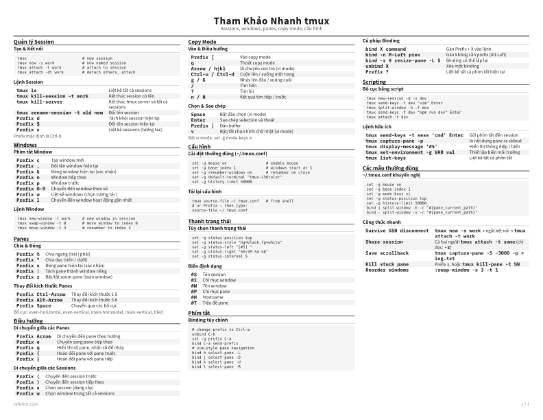 Tham Khảo Nhanh tmux Tiêu chuẩn thumbnail