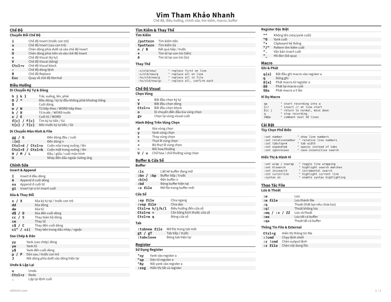 Vim Tham Khảo Nhanh Thẻ tham khảo thumbnail