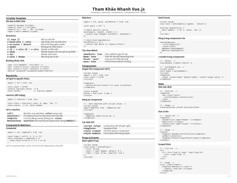Tham Khảo Nhanh Vue.js Tiêu chuẩn thumbnail