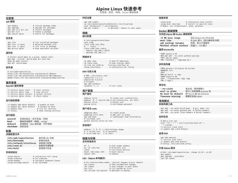 Alpine Linux 快速参考 标准版 thumbnail