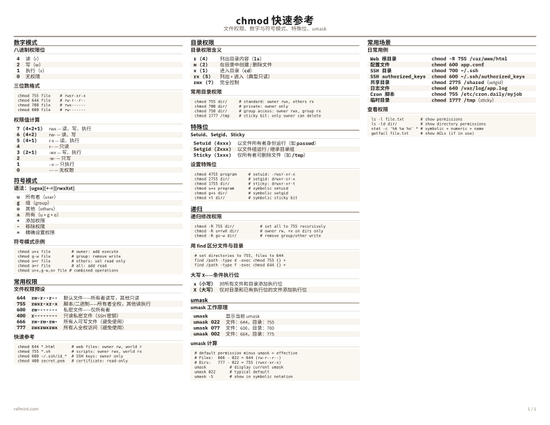 chmod 快速参考 彩色版 thumbnail