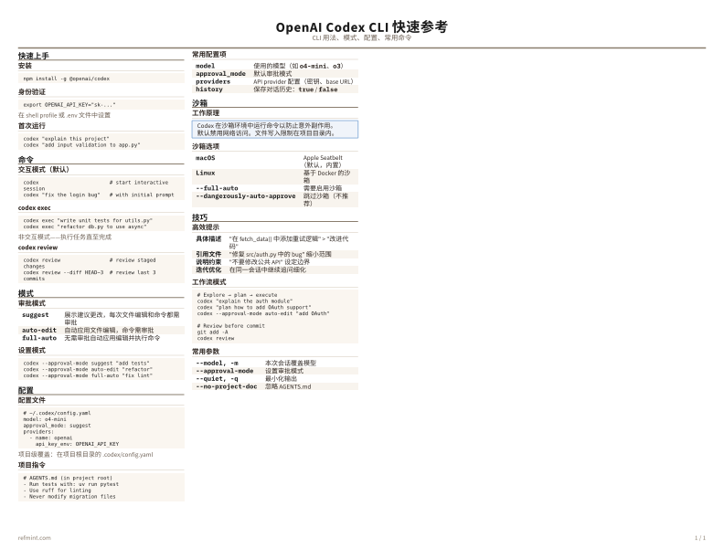 OpenAI Codex CLI 快速参考 彩色版 thumbnail