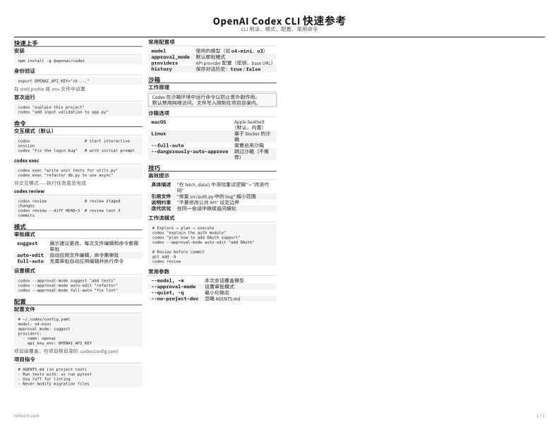 OpenAI Codex CLI 快速参考 标准版 thumbnail