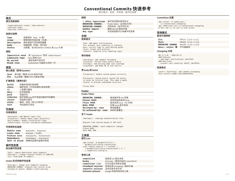 Conventional Commits 快速参考 彩色版 thumbnail